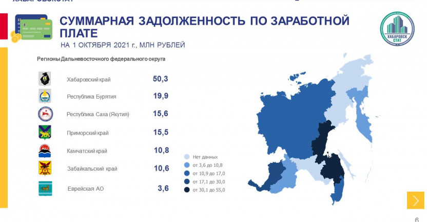 О просроченной задолженности по заработной плате по Хабаровскому краю на 1 октября 2021 года